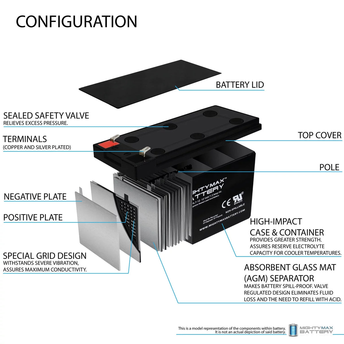 12 Volt 7ah Rechargeable Battery with F1 Terminals K838061