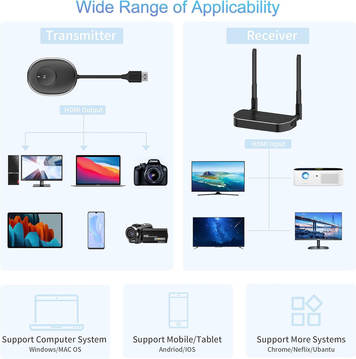 Wireless HDMI Receiver S88503