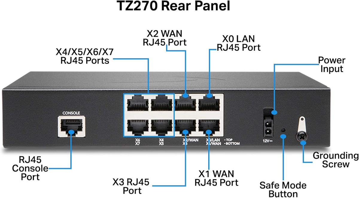 TZ270 Network Security Appliance Y940