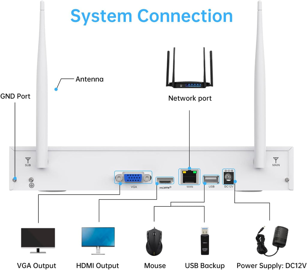 1080P 8 Channel Wireless Security Camera System with 1TB Hard Drive Y333315