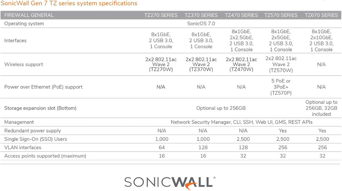 TZ270 Network Security Appliance Y940